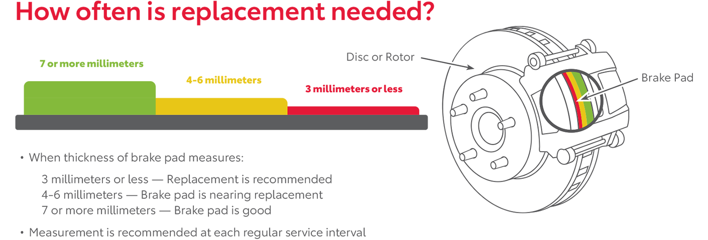 How Often Is Replacement Needed | Prince Toyota in Tifton GA