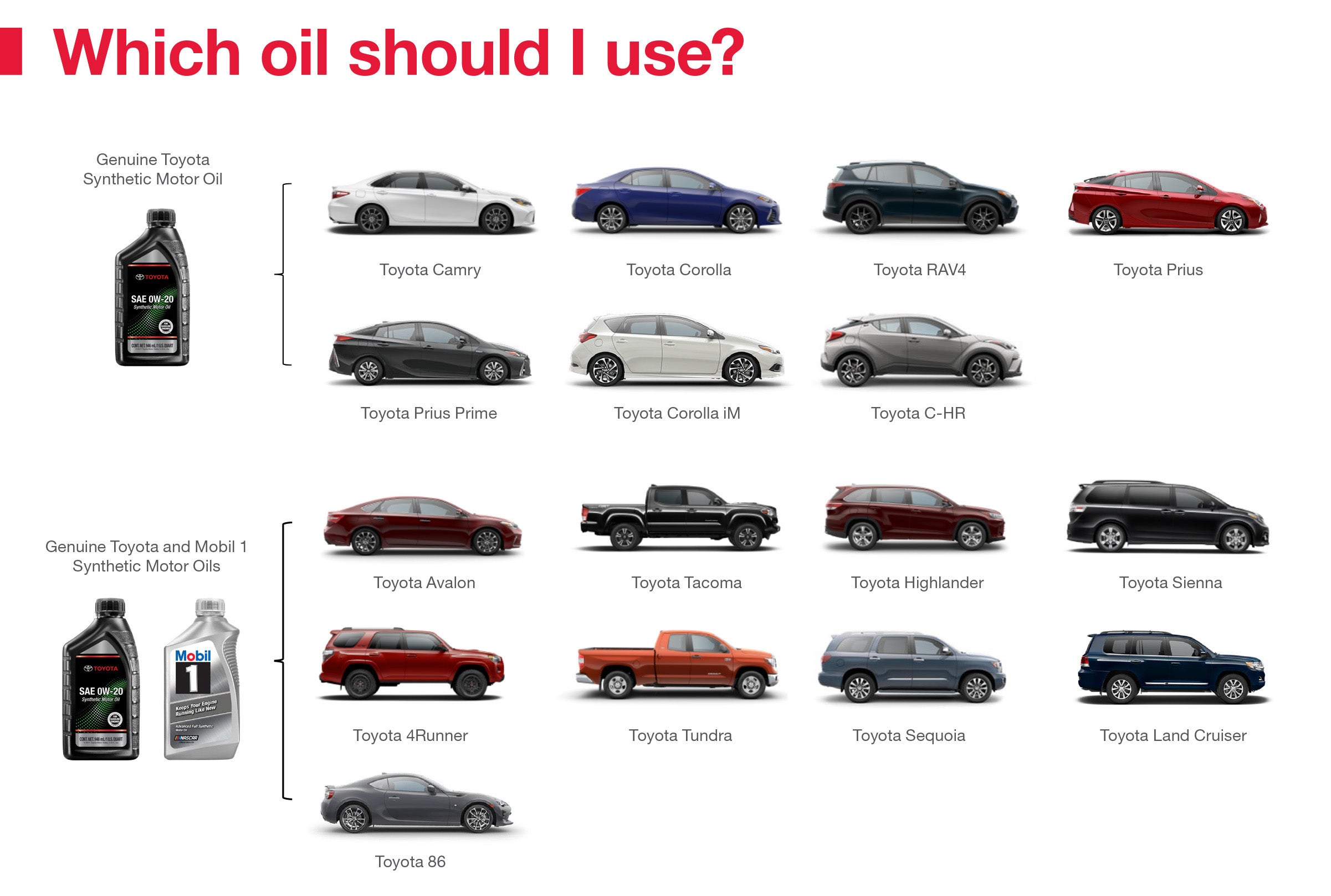 Which Oil Should I Use | Prince Toyota in Tifton GA